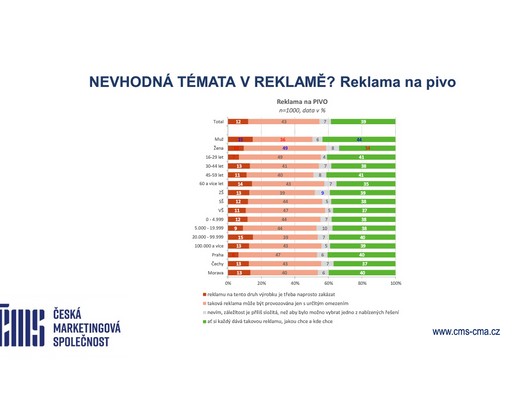 esk marketingov spolenost - Nevhodn tmata v reklam - Reklama na pivo